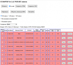 ST186WB ПОИСКОВЫЙ  АНАЛИЗАТОР Wi-FI и BLUETOOTH устройств